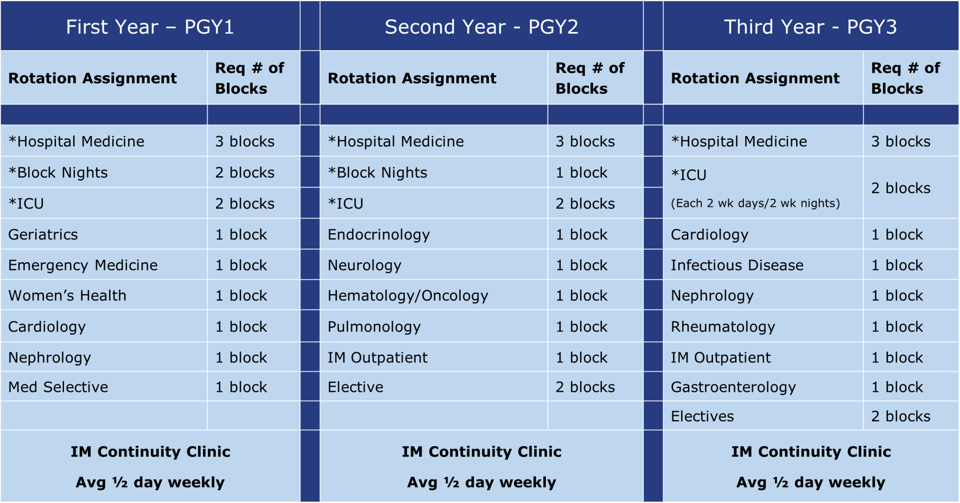 Internal Medicine Curriculum Sovah Residency Program